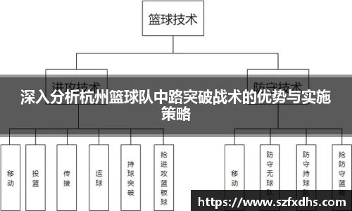 深入分析杭州篮球队中路突破战术的优势与实施策略